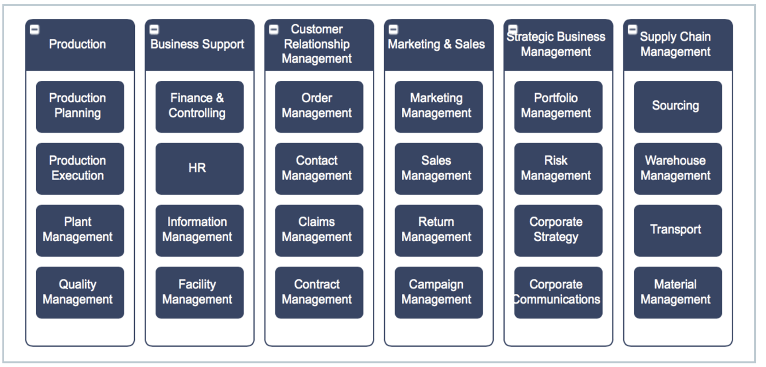 Guide Business Capability Map LeanIX